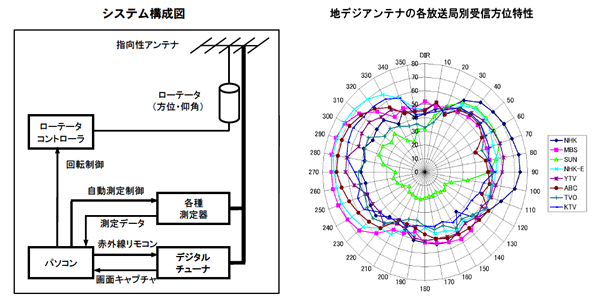 VXe\}